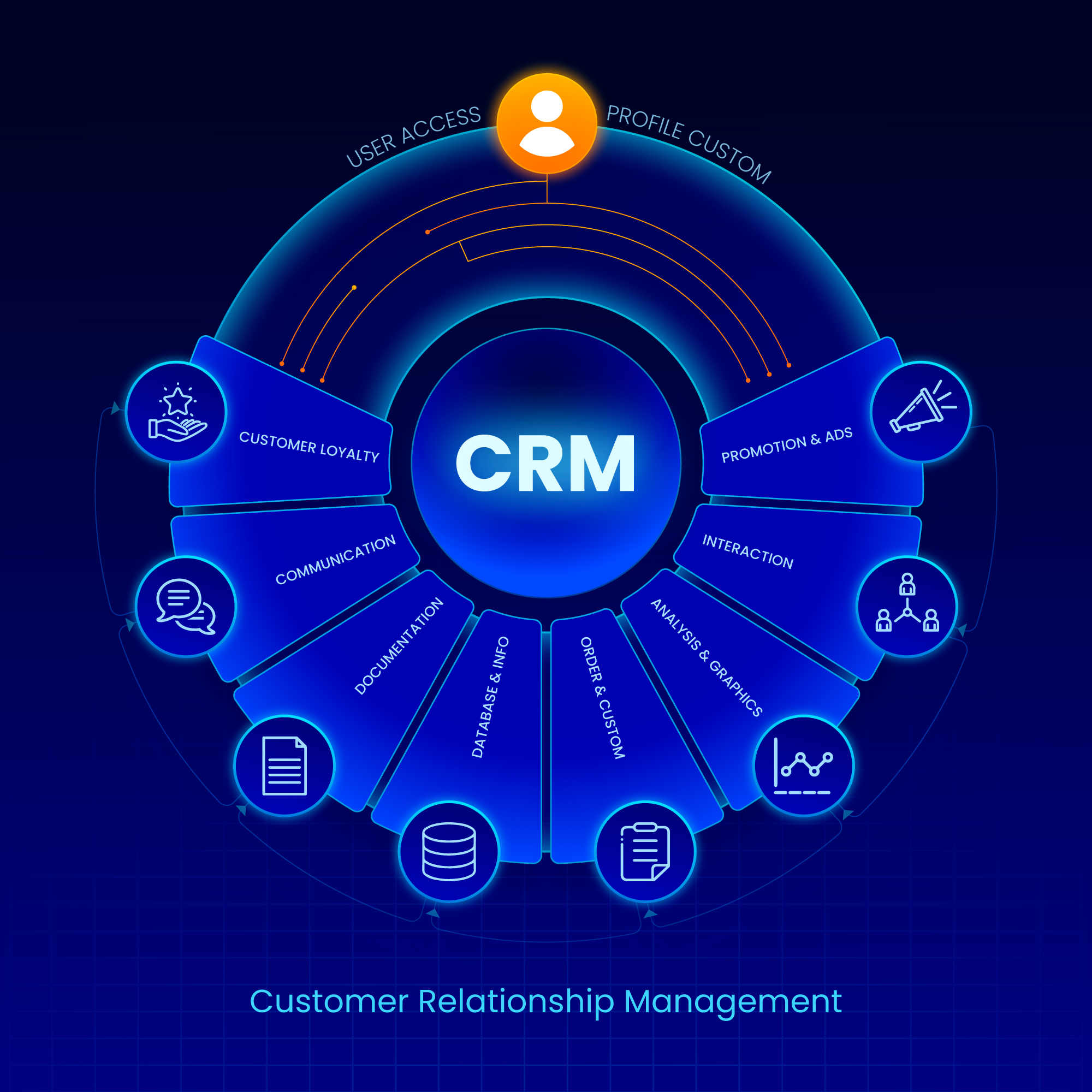 Lead CRM System: Upgrading Lead Management Process for Educational Institutions