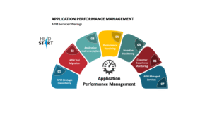 From Code to Customer: The Role of Application Performance Management
