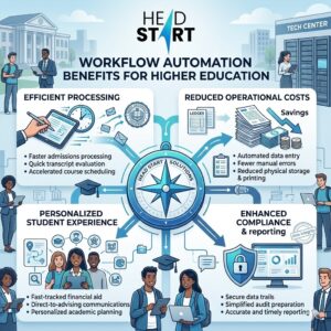 Automated Payment System